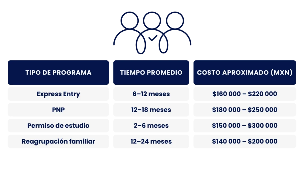 emigrar a Canadá desde México